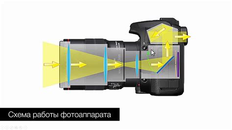 Принцип работы времепролетного объектива