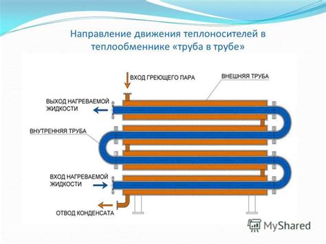 Принцип работы вторичного теплообменника