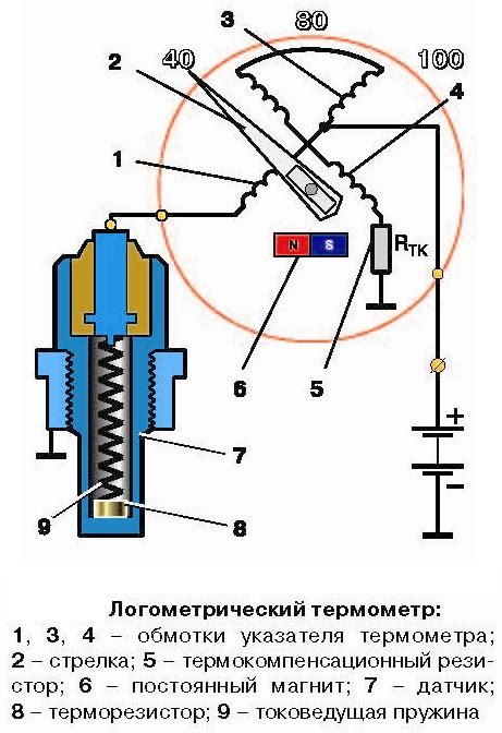 Принцип работы датчика