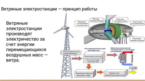 Принцип работы дефляции