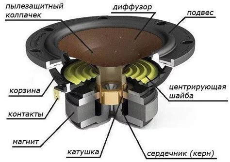 Принцип работы динамиков