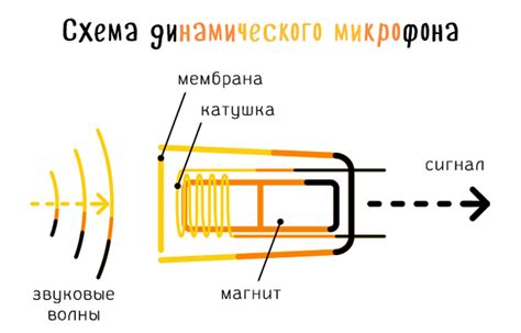 Принцип работы динамического разрешения