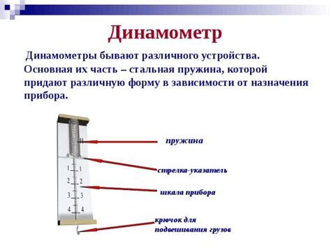 Принцип работы динамометра