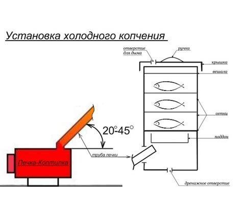 Принцип работы домашней коптильни