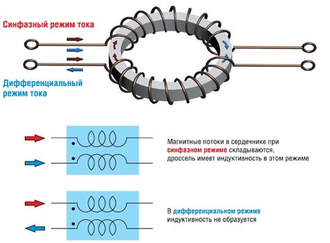 Принцип работы дросселя