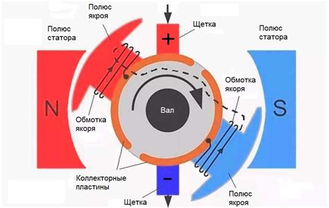 Принцип работы емайл