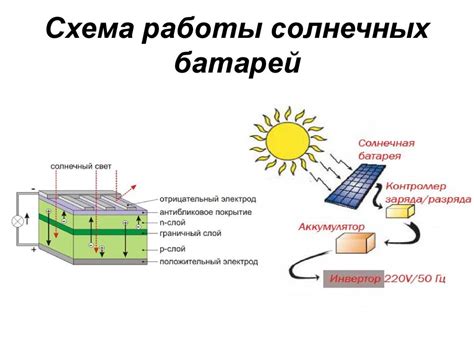 Принцип работы замковой панели на А-М