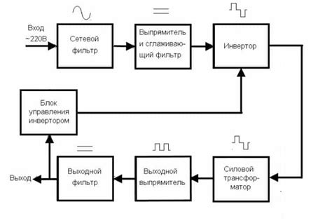 Принцип работы импульсного режима