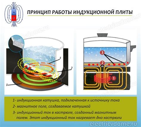 Принцип работы индукционной петли