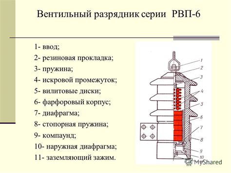 Принцип работы и назначение Peg port control