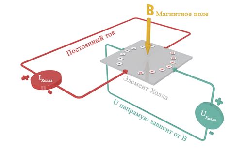 Принцип работы и структура датчика Холла