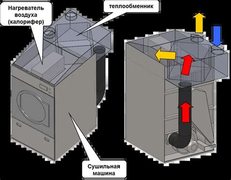 Принцип работы и устройство сушилок