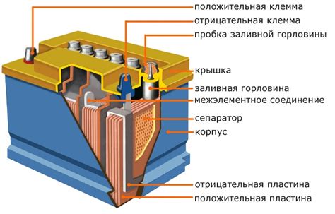 Принцип работы кальциевого аккумулятора