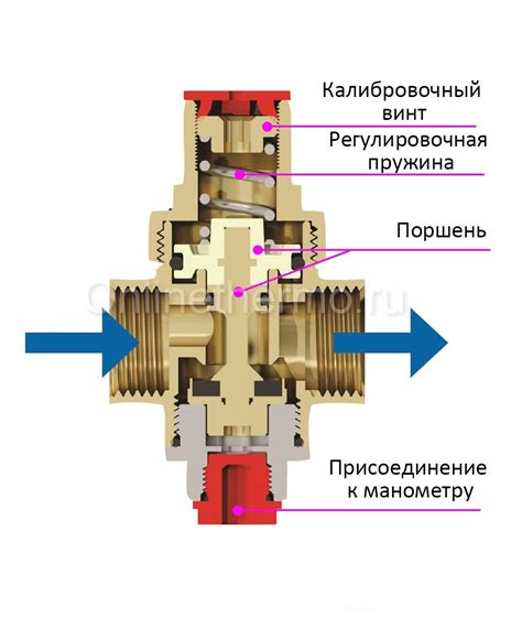 Принцип работы компенсационного редуктора давления