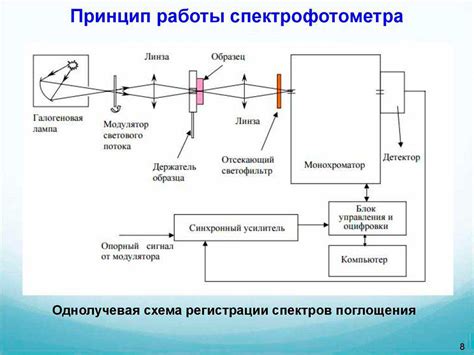 Принцип работы метода Кудзаева