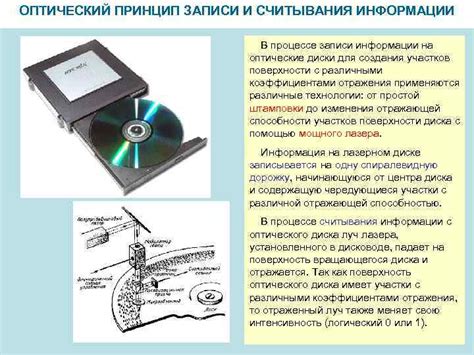 Принцип работы оптического метода считывания информации