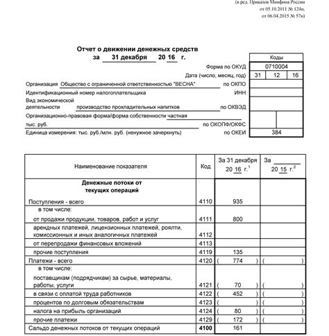 Принцип работы отчета о движении денежных средств