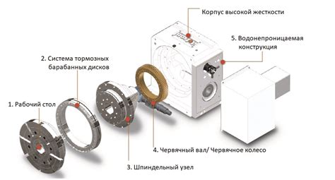 Принцип работы поворотного стола