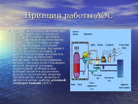 Принцип работы преобразования атомной энергии