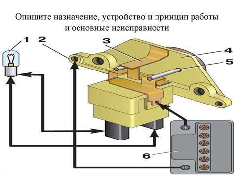 Принцип работы проверки кодом неисправности