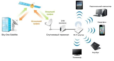 Принцип работы расширенных логов Wi-Fi