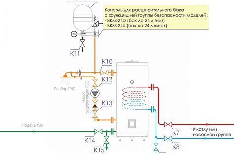 Принцип работы расширительного бака ГВС