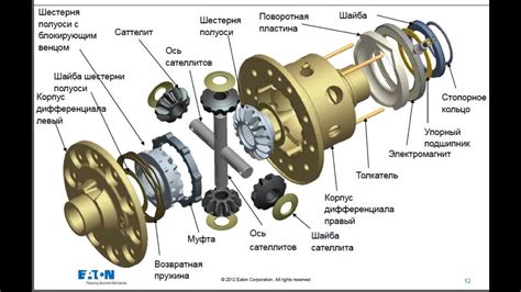 Принцип работы редуктора и его компоненты