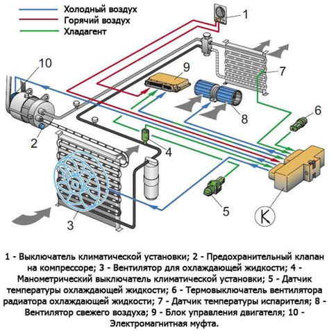 Принцип работы режима h1 на климат контроль