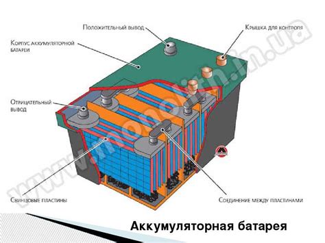 Принцип работы свинцово-кислотного аккумулятора