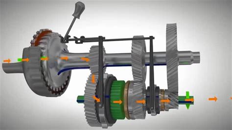 Принцип работы секвентальной коробки передач