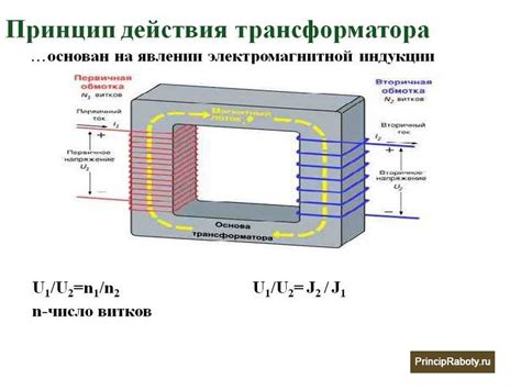 Принцип работы силового модуля