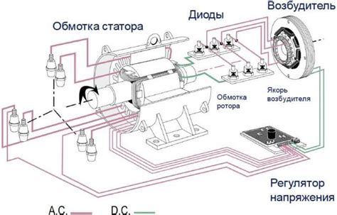 Принцип работы синхронизации генератора