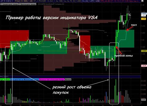 Принцип работы системы VSA