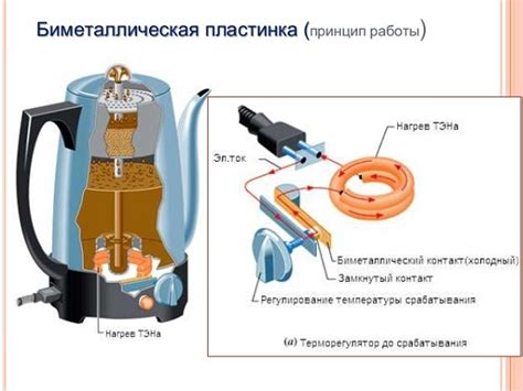 Принцип работы спирали электрического чайника