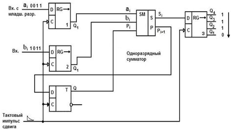 Принцип работы сумматора