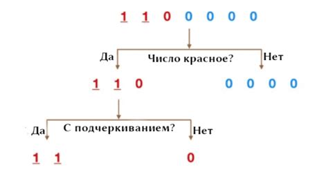 Принцип работы с примерами