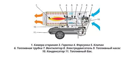 Принцип работы тепловой пушки