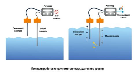 Принцип работы уровня mprt