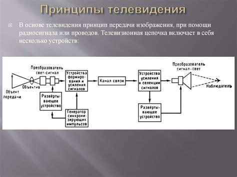 Принцип работы черно-белого телевидения