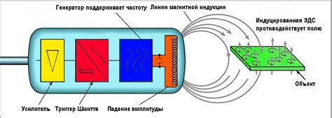 Принцип работы 1117 3745010 датчика