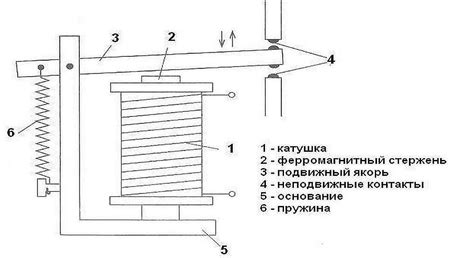 Принцип работы 4 эсп