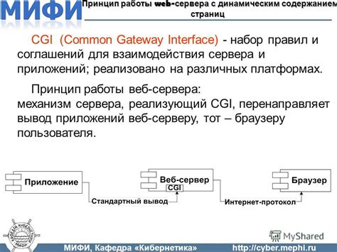 Принцип работы Common Interface