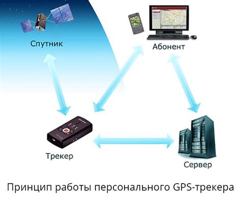 Принцип работы GPS трекера в телефоне