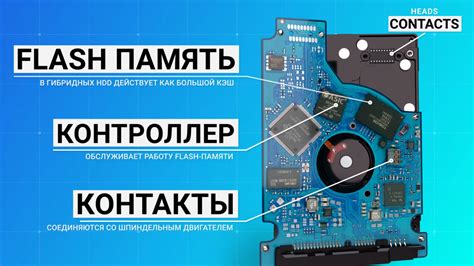 Принцип работы HDD LED