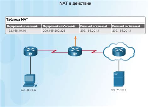 Принцип работы NAT