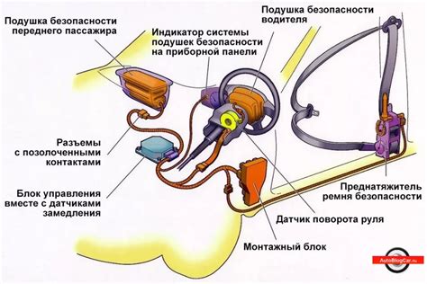 Принцип работы SRS Airbag