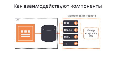 Принцип работы trial version