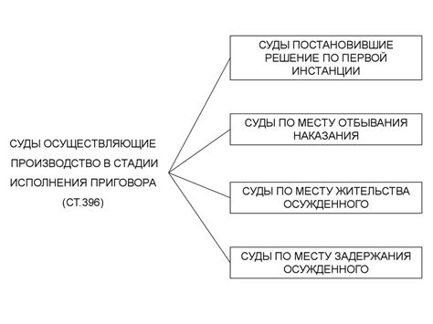 Принятие окончательных решений по уголовным делам