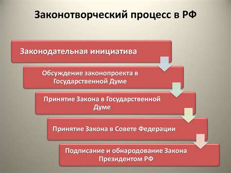 Принятие федеральных законов