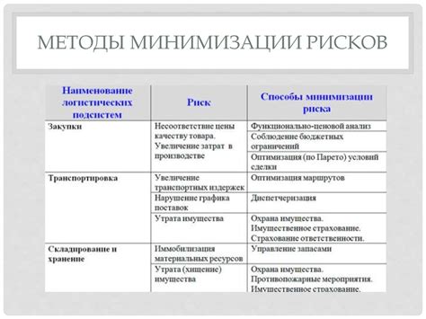 Приняты меры для минимизации рисков и максимизации эффективности в решении проблемы